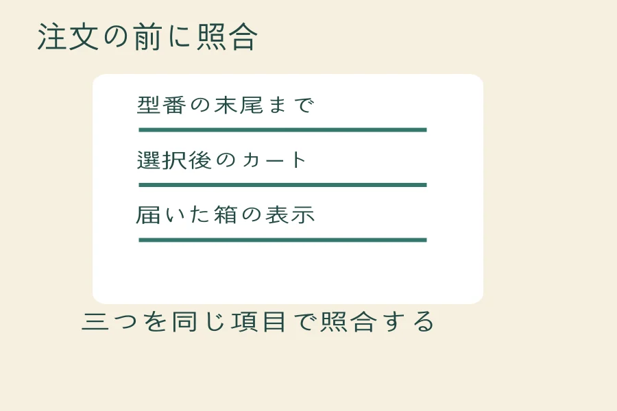 除湿機を買う直前のチェック｜型番・同梱物・配送・置き場所の編集部作成図