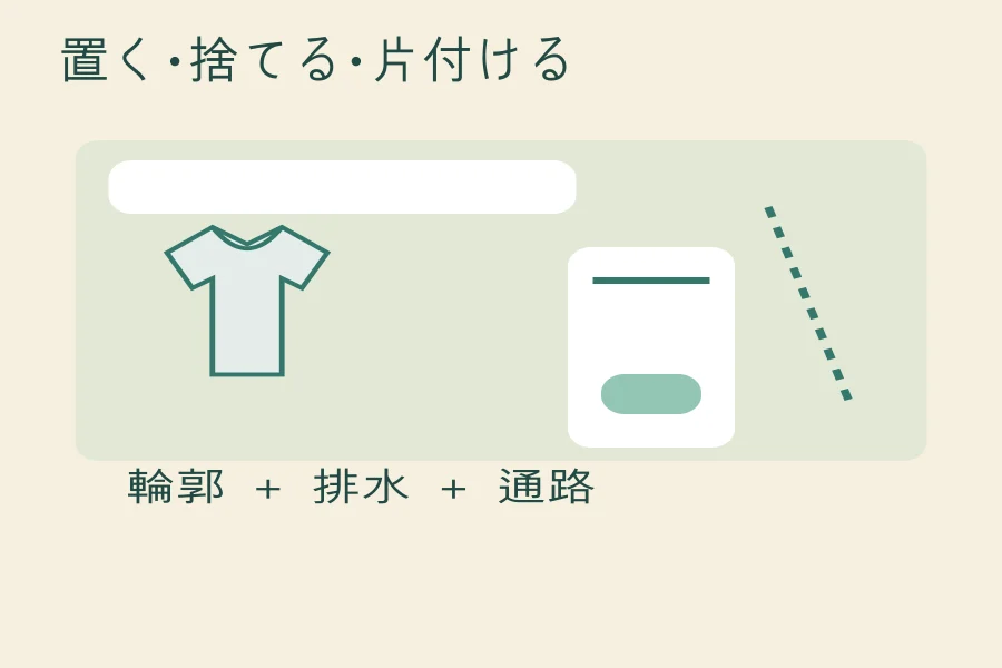 除湿機の置き場所は、本体寸法と「水を捨てる動作」で決めるの編集部作成図